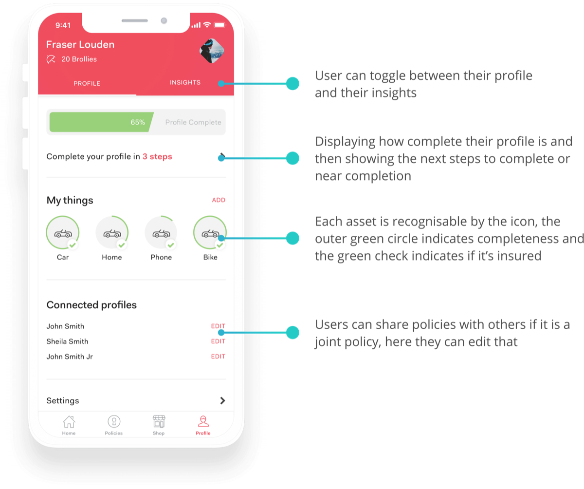 Brolly app gamified question popup with annotations