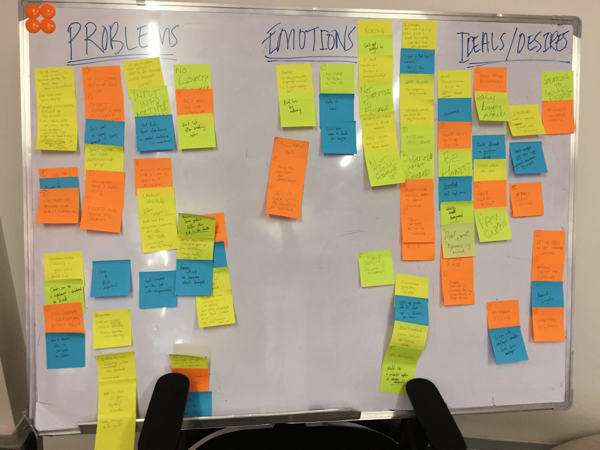 Sticky notes from a user interview session mapped out on a wall