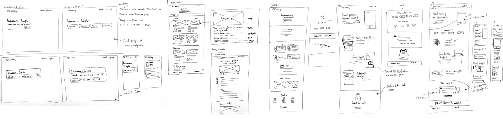 A grid of hand-drawn wireframes for the Brolly website