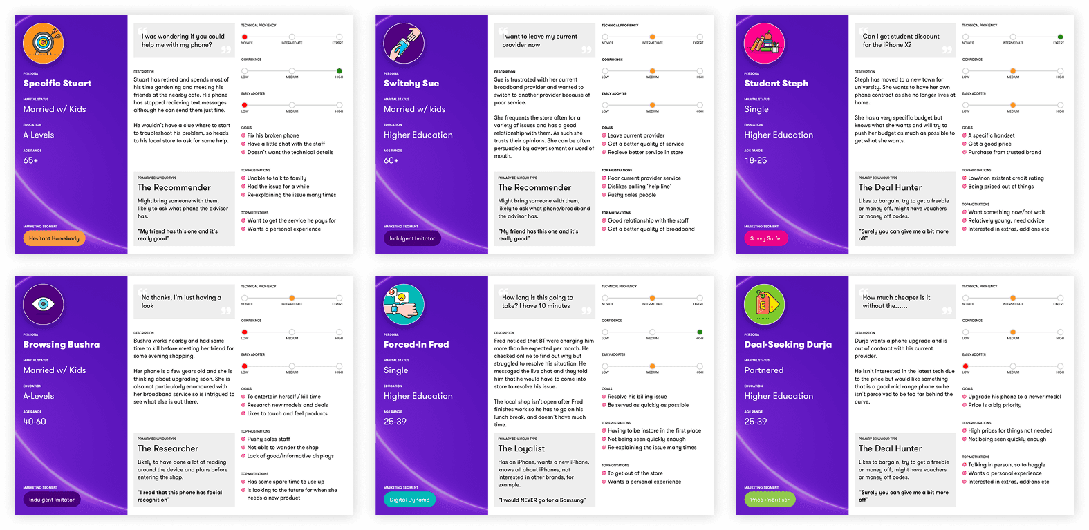 Three advisor and customer persona cards